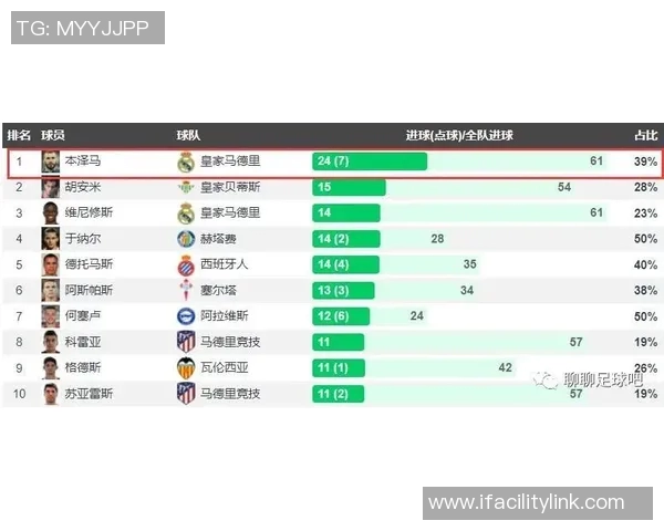 多特蒙德冲击金球奖？数据全面对比分析