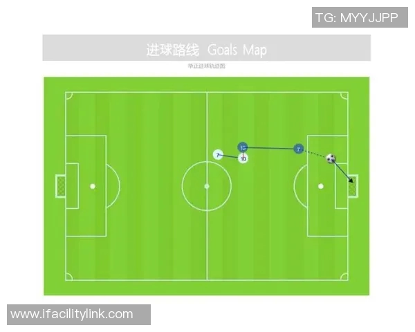 基于足球比赛后腰位置跑动轨迹与控场能力的数据模型分析
